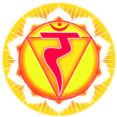 Chakra Bedeutung Chakra Uebersicht NabelChakra Manipura