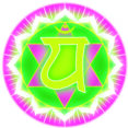 Chakra Bedeutung Chakra Uebersicht Anahata Chakra