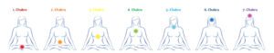 Chakra News Chakra Informationen