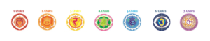 Chakra symbol aller 7 chakren